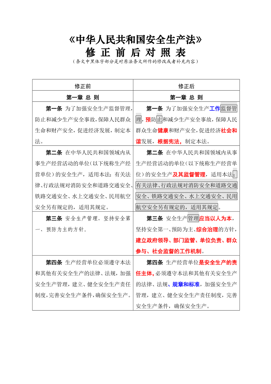 安全生产法修订前后对照表[特别编辑本].doc_第1页