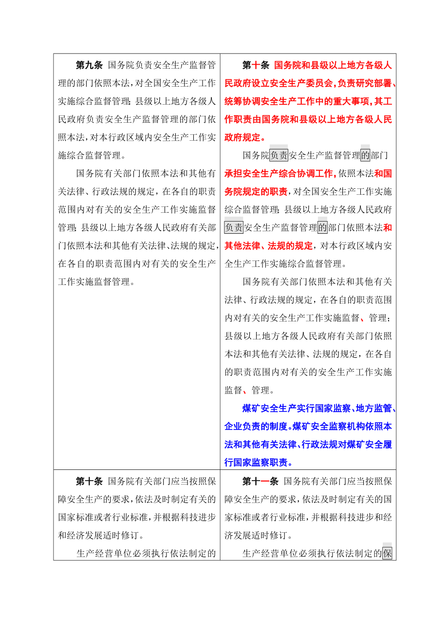 安全生产法修订前后对照表[特别编辑本].doc_第3页