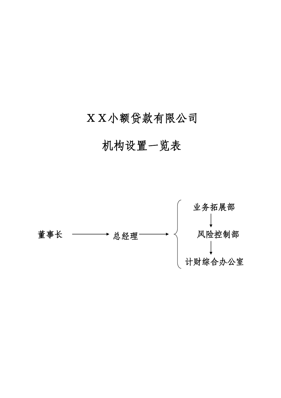 小贷款公司流程图.doc_第1页