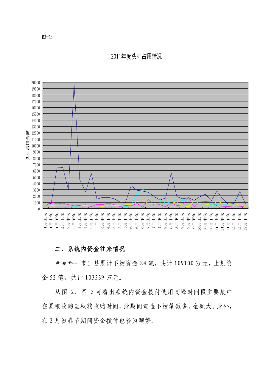 银行资金计划、头寸占用分析报告.doc_第2页