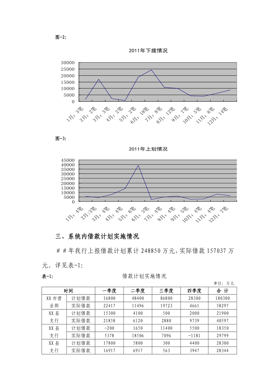 银行资金计划、头寸占用分析报告.doc_第3页