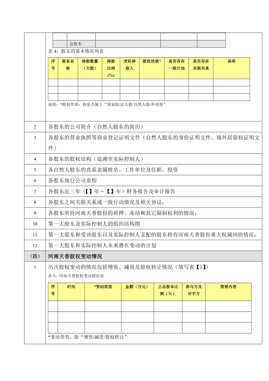 IPO尽职调查提纲.doc_第3页