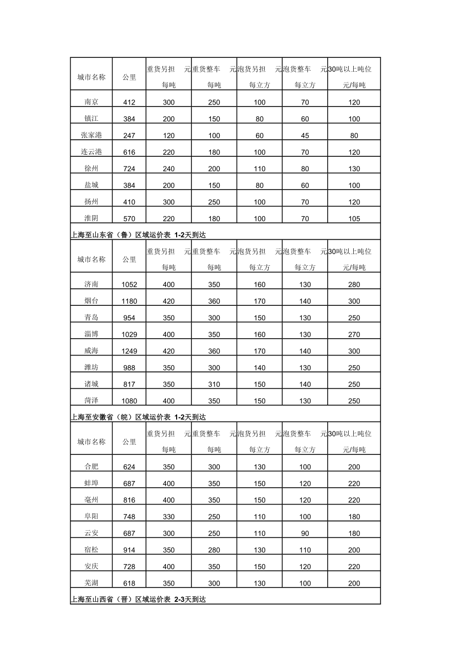 冷链物流价格表.doc_第3页