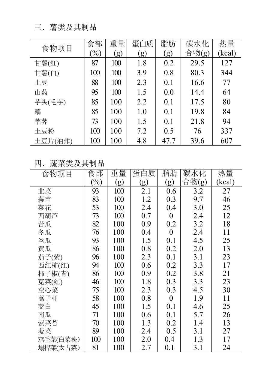 各类食物营养成份表.doc_第3页