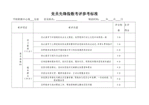 党员先锋指数考评参考标准.doc