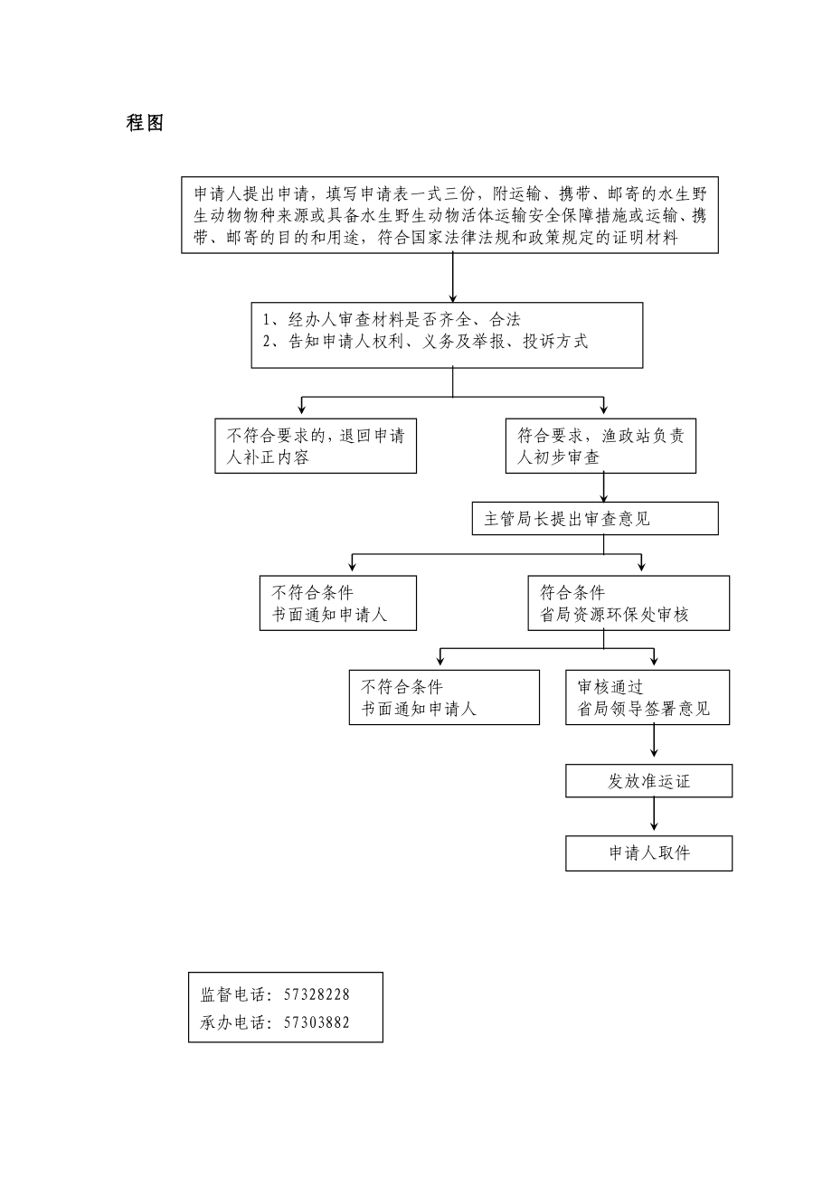 办理国家二级保护的水生野生动物特许捕捉证流程图.doc_第2页