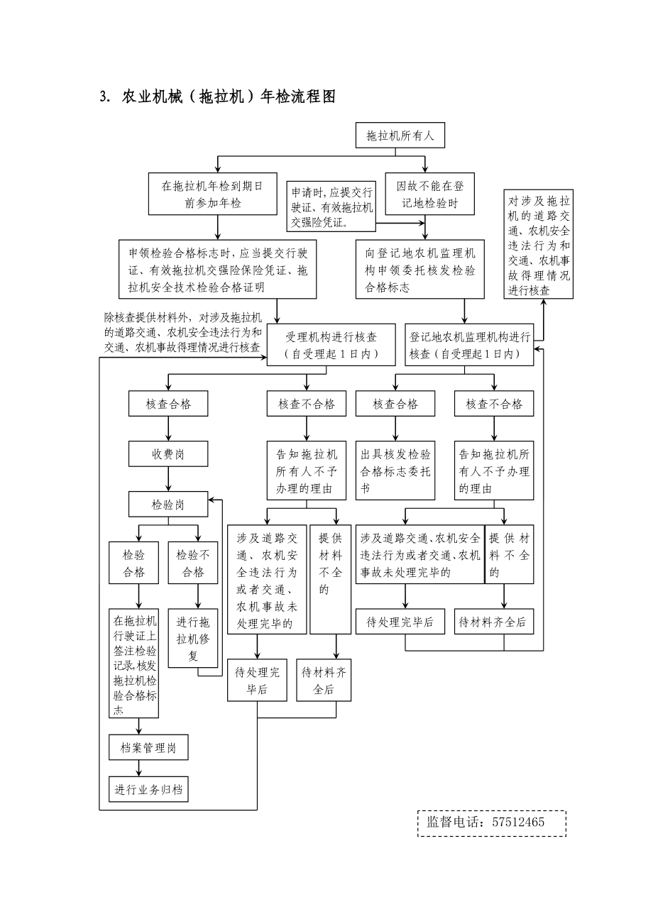 办理国家二级保护的水生野生动物特许捕捉证流程图.doc_第3页