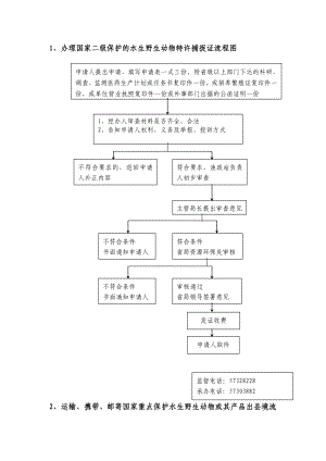 办理国家二级保护的水生野生动物特许捕捉证流程图.doc