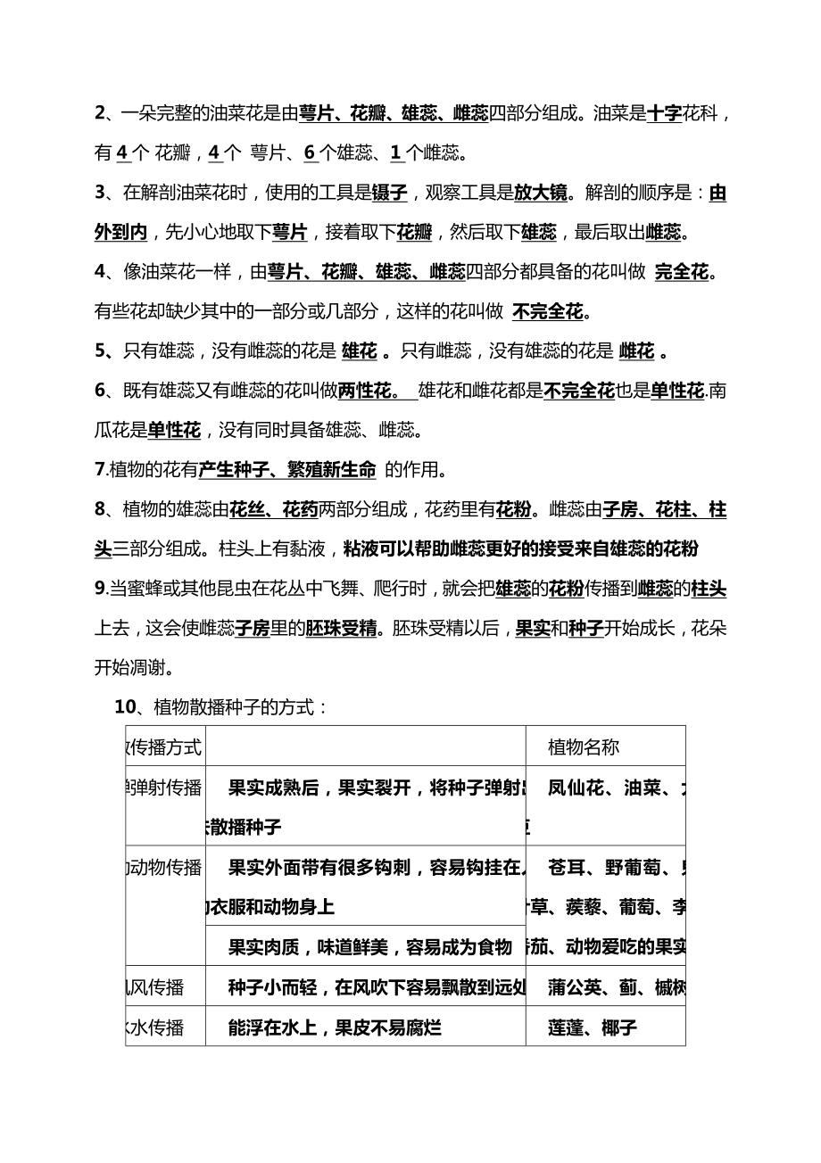 四年级下册科学知识点整理.doc_第3页