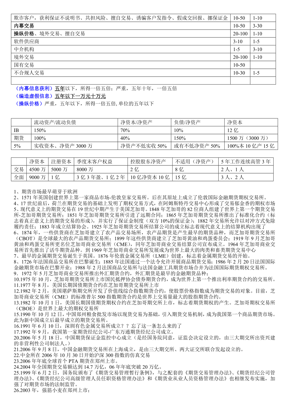 11月期货从业资格考试《期货市场基础》 期货基础全书必考重点对照法记忆总结6页搞定,期货从业资格.doc_第3页