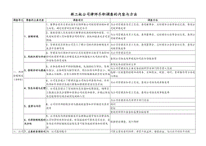 新三板公司律师尽职调查的内容与方法.doc