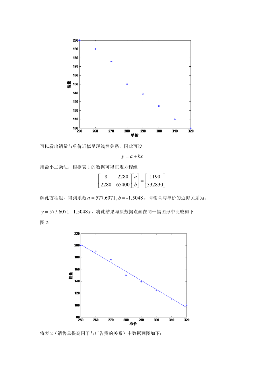 应用实例1 曲线拟合水泥价格.doc_第2页