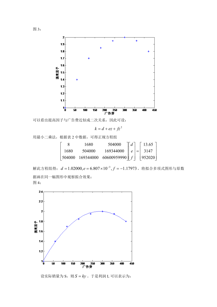 应用实例1 曲线拟合水泥价格.doc_第3页