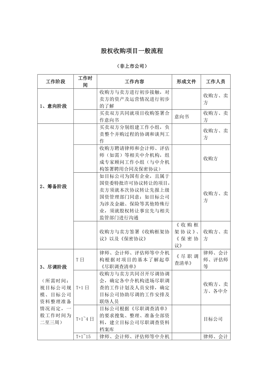 股权收购项目一般流程.doc_第1页