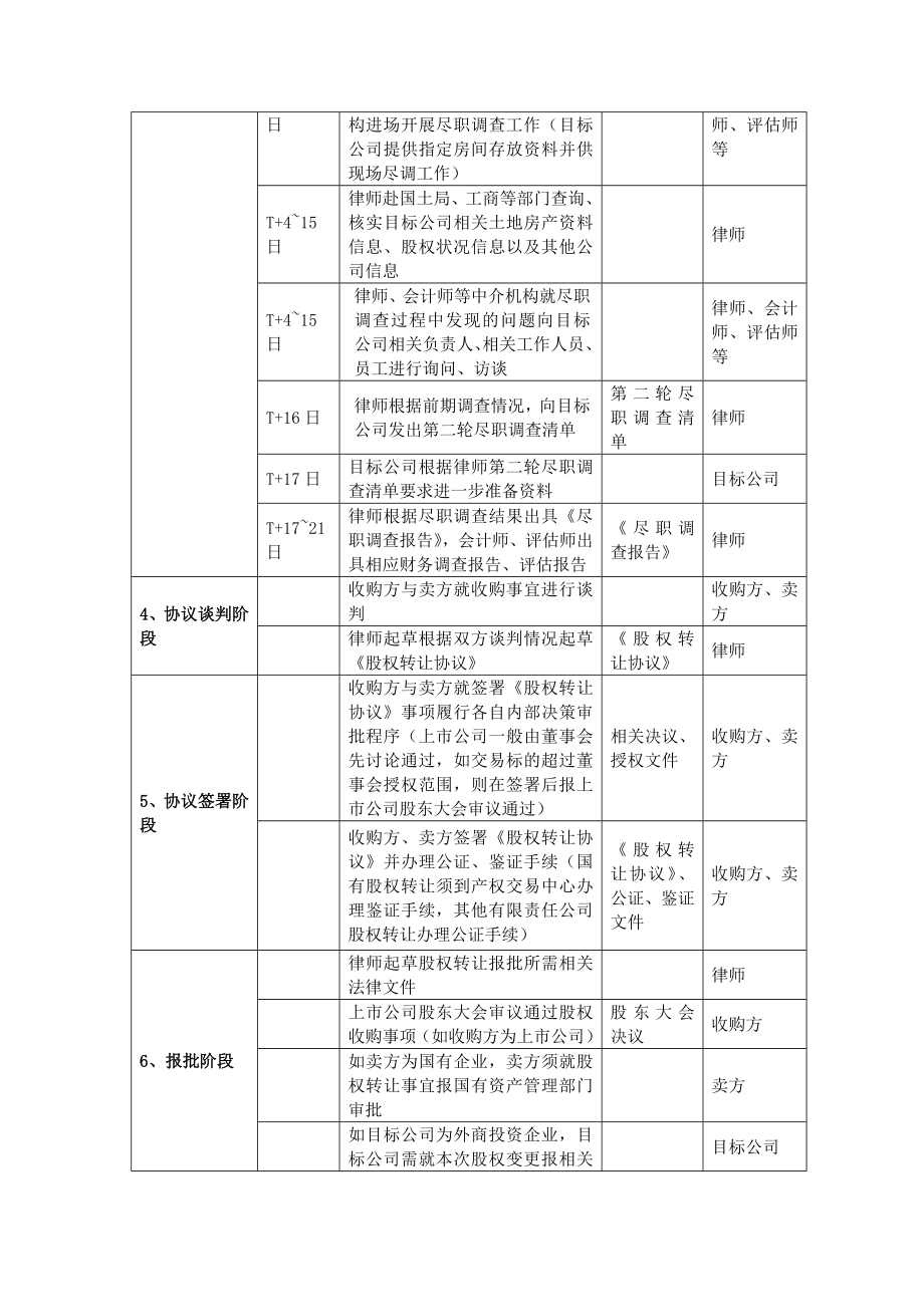 股权收购项目一般流程.doc_第2页