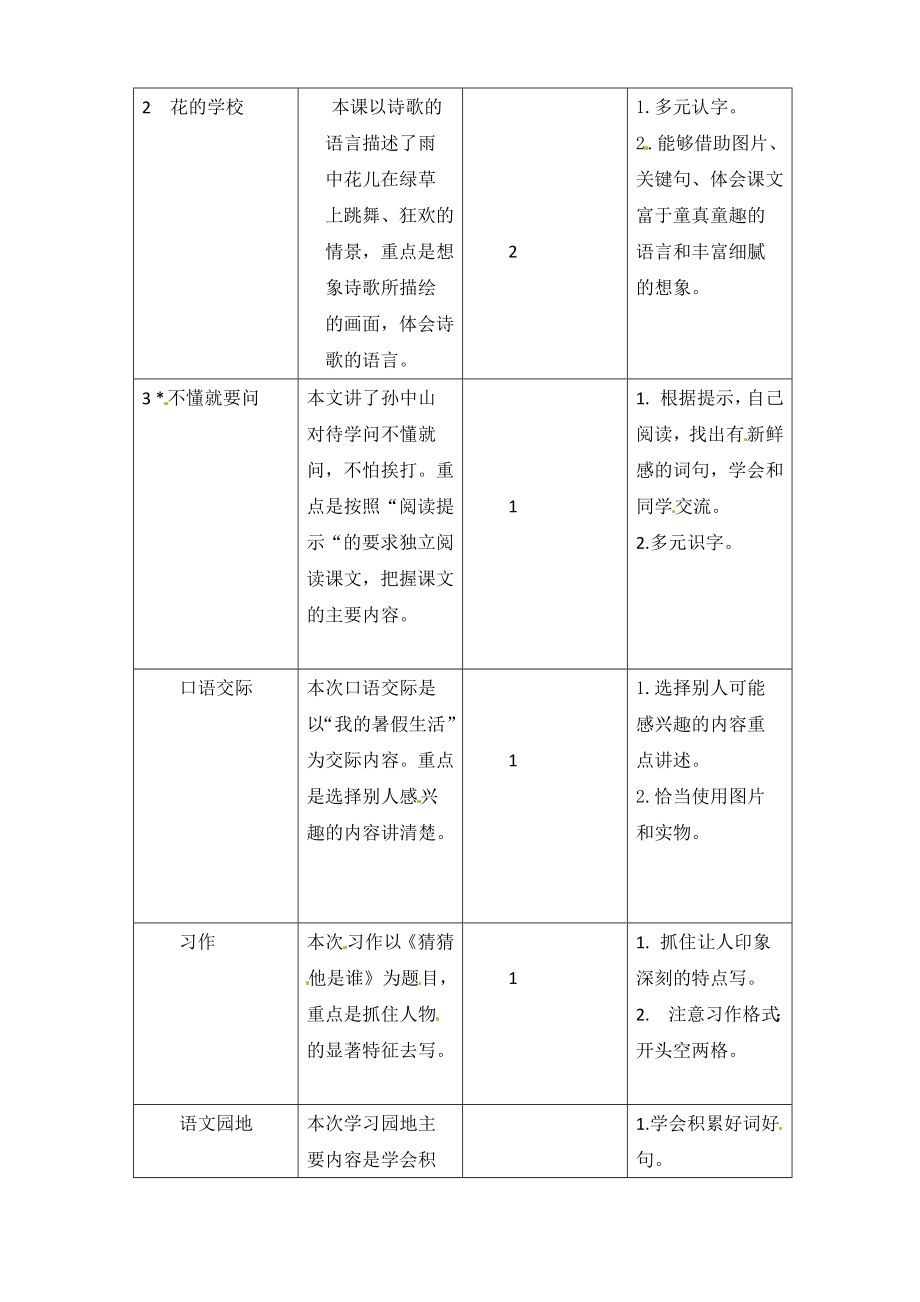 人教部编版三年级语文上册全册单元教学初探教案.doc_第2页