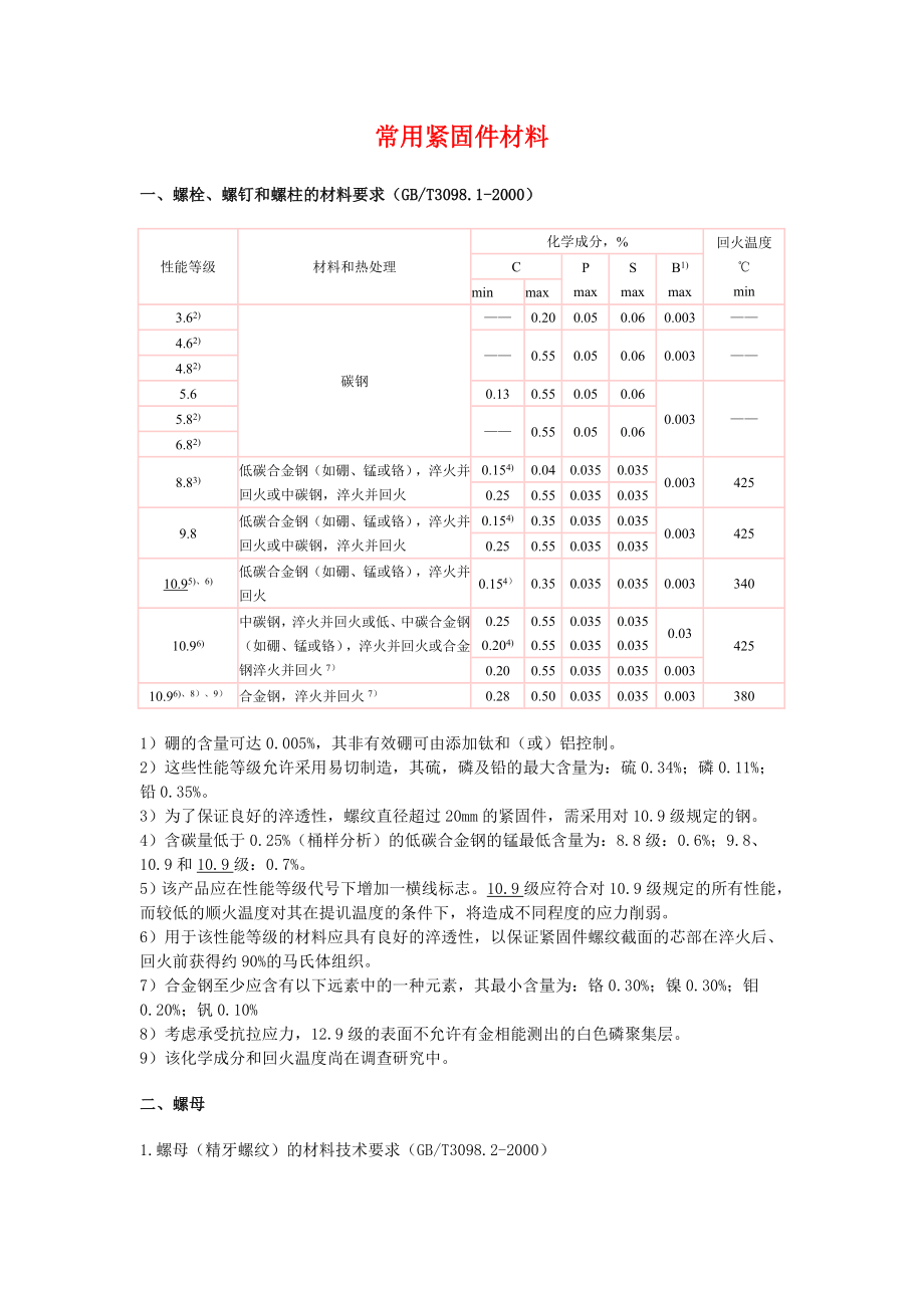 常用紧固件材料.doc_第1页