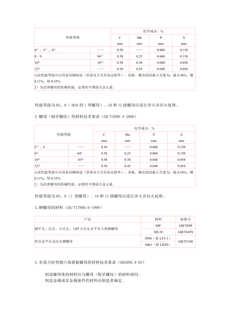 常用紧固件材料.doc_第2页