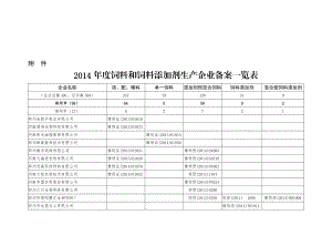 河南省畜牧局公告.doc