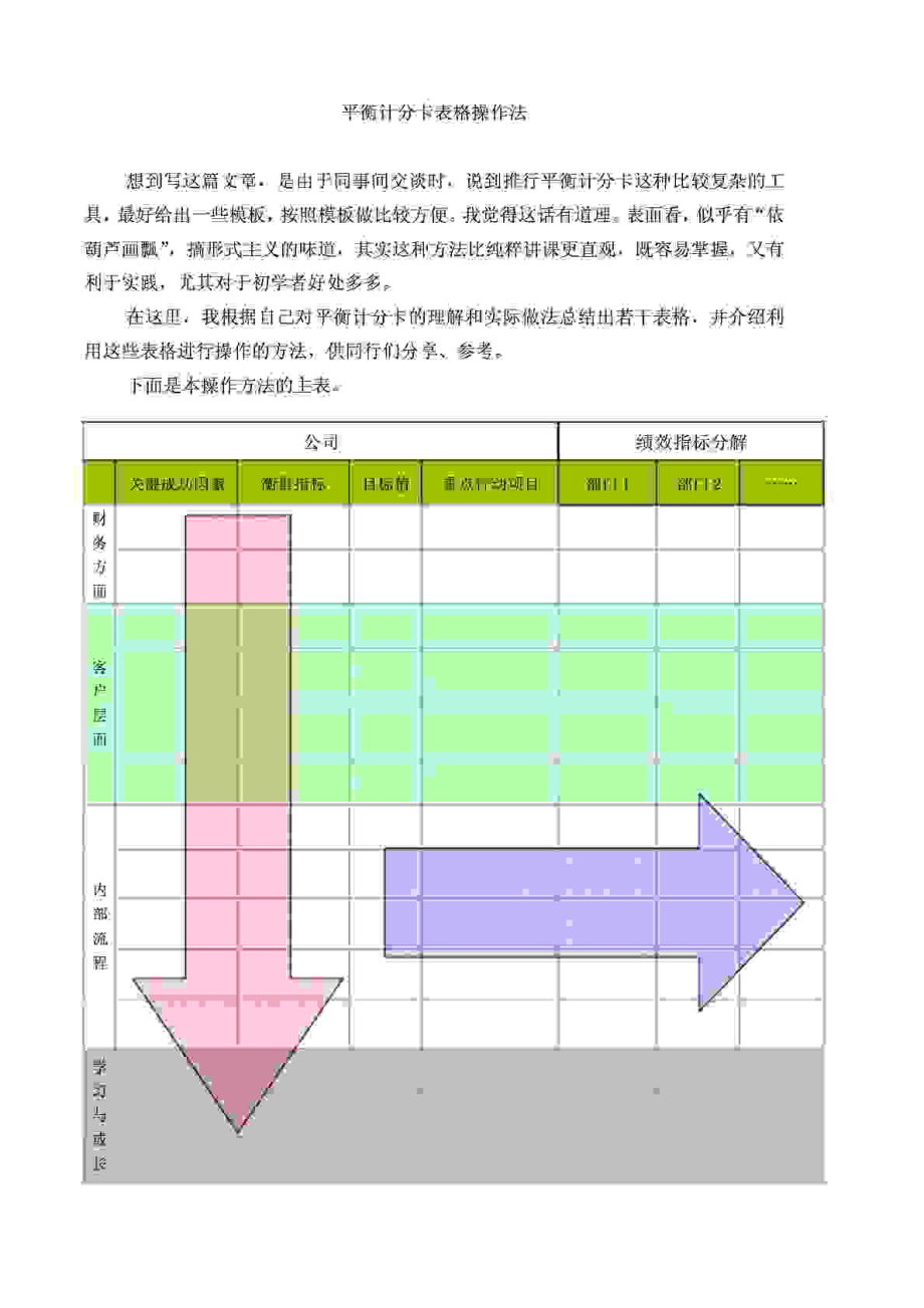 平衡计分卡表格操作法.doc_第1页