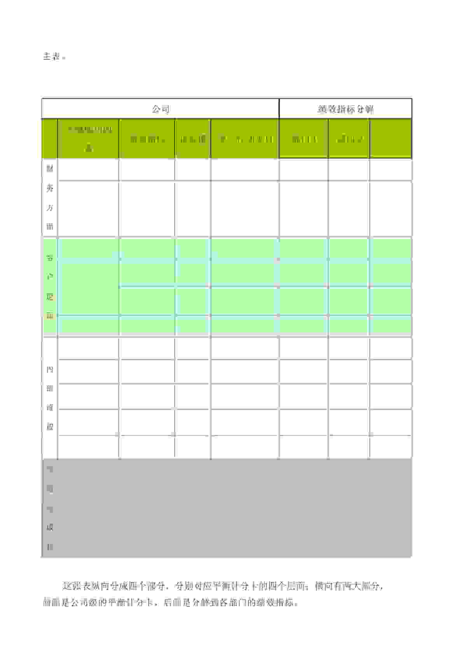 平衡计分卡表格操作法.doc_第3页