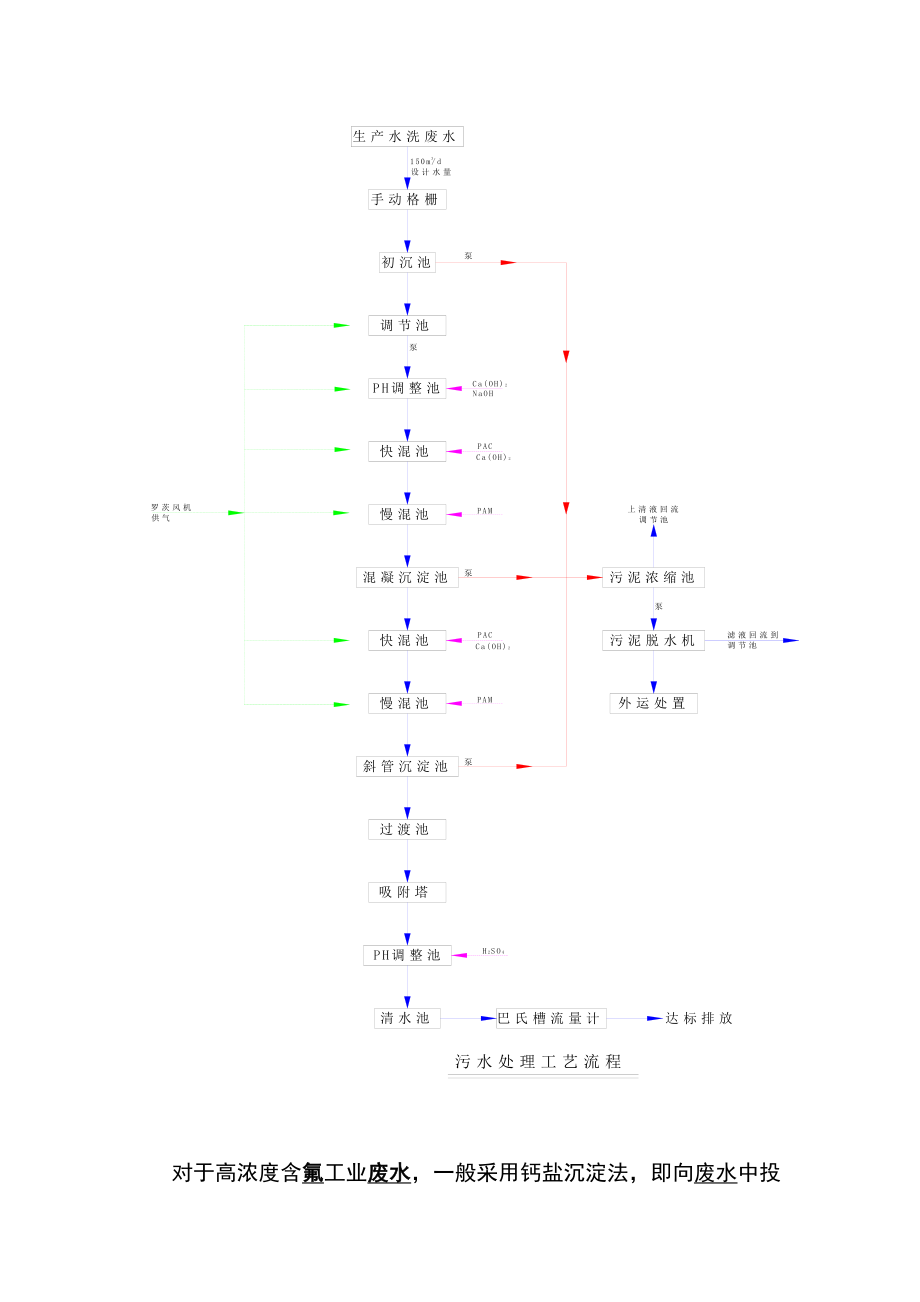 氟废水处理方法汇总情况.doc_第3页