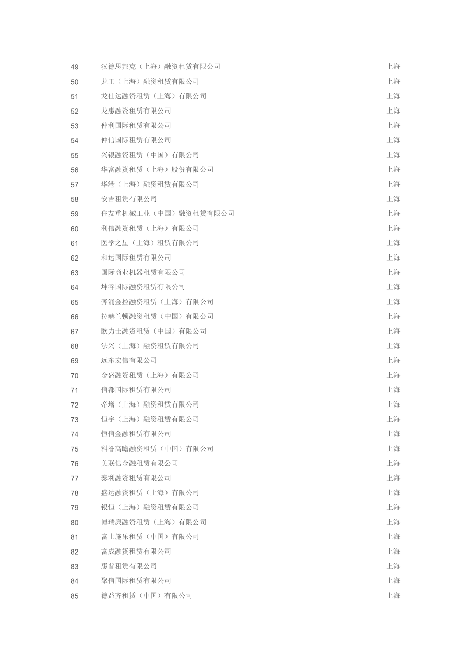 网上最全的融资租赁公司名录.doc_第3页