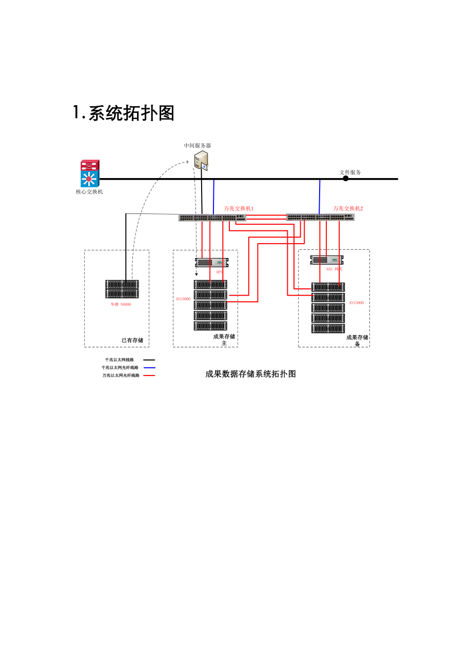 数据迁移方案总结.doc_第2页