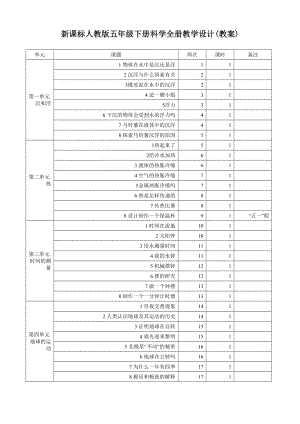 新课标人教版五年级下册科学全册教学设计(教案).doc