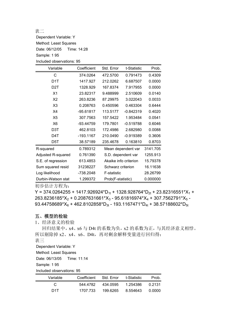 基于Hedonic模型的成都住宅价格影响因素分析.doc_第3页