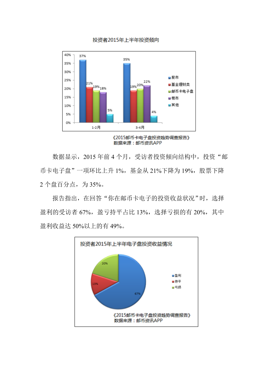 邮币卡电子盘行业首份调查报告日前发布.doc_第2页