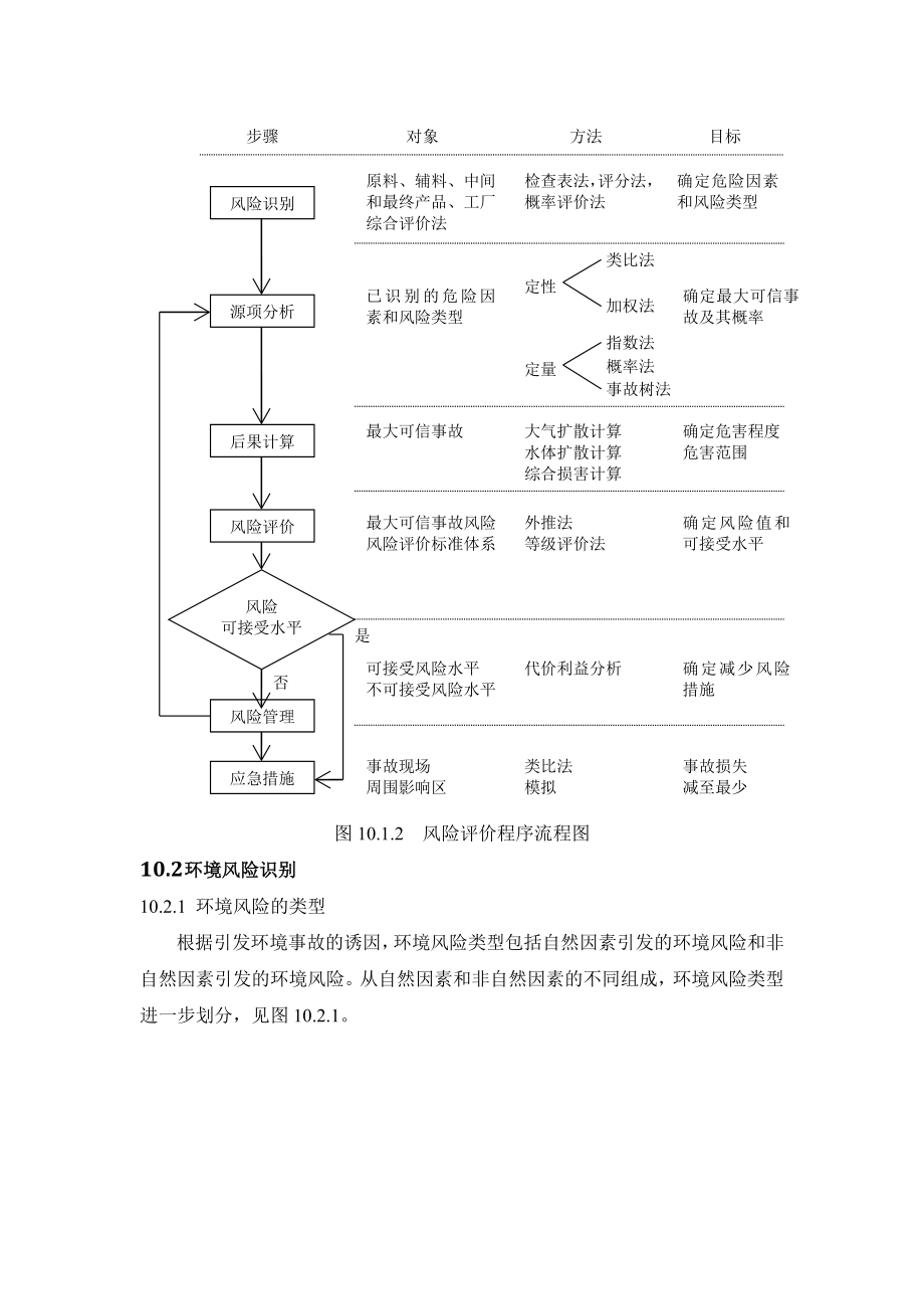 某石化项目环境风险评价专题报告.doc_第2页