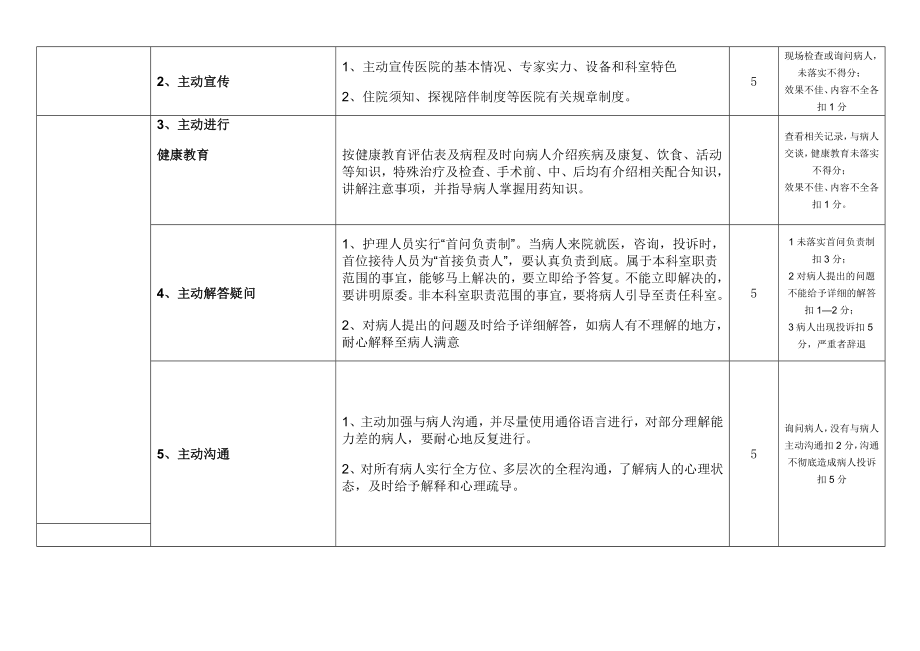 山东省医院护理服务质量评价细则.doc_第2页