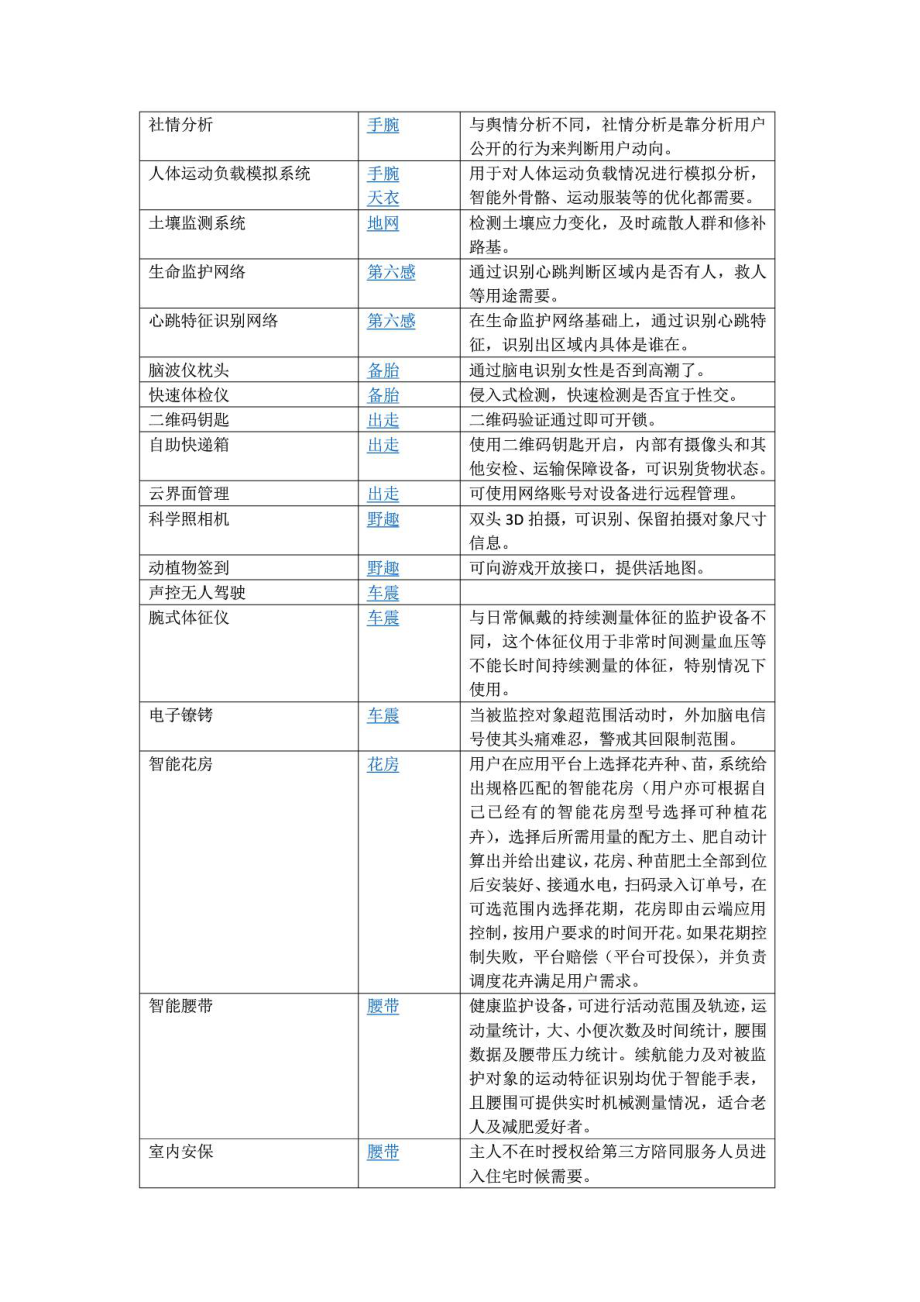 大数据时代商业规则用例集(含番外).doc_第2页