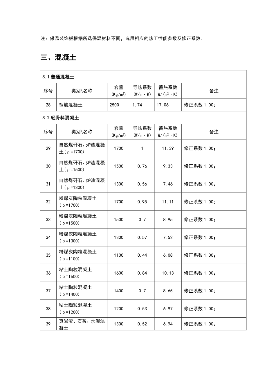 常用保温材料导热蓄热系数汇总情况.doc_第3页