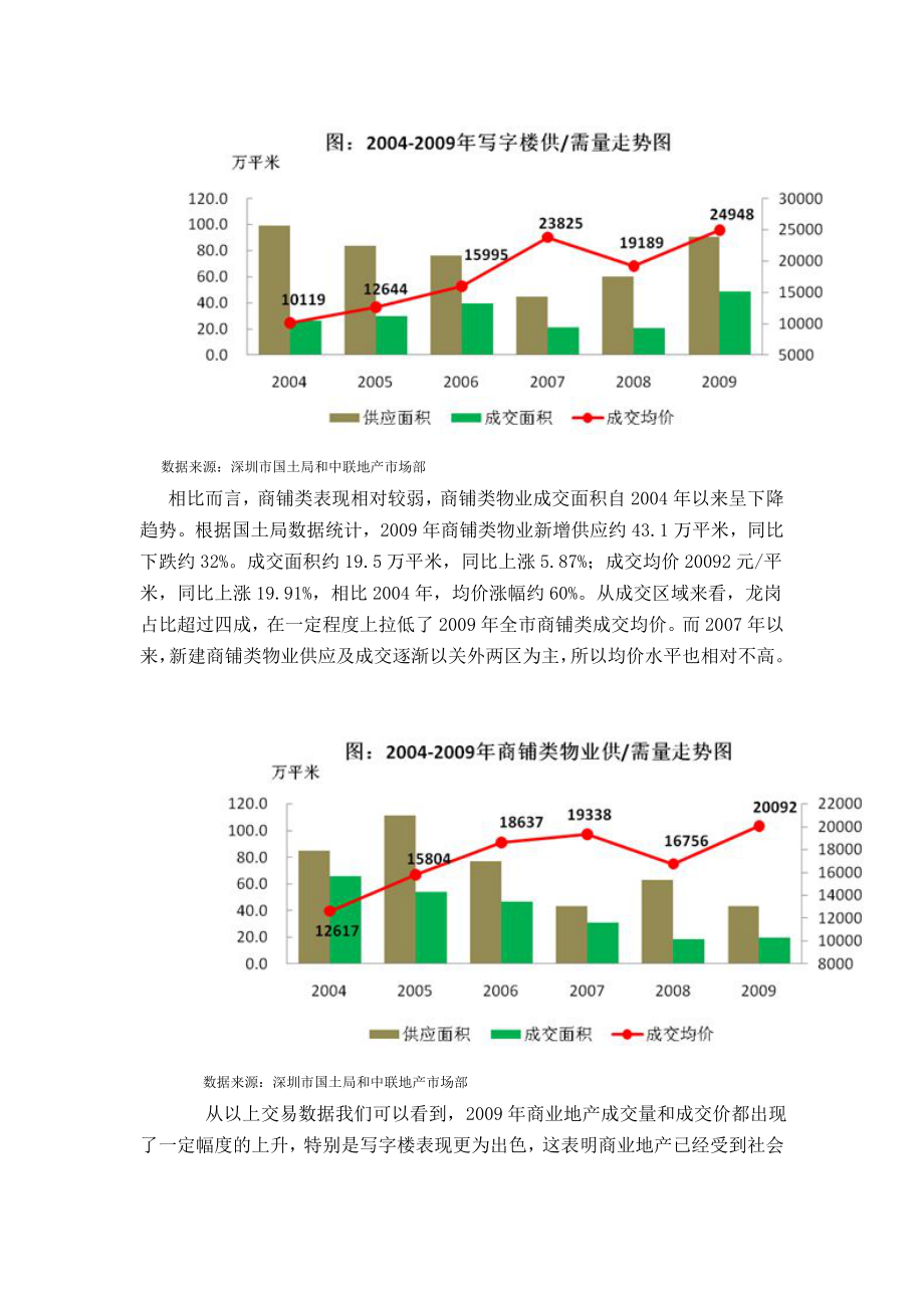 深圳商业地产投资价值分析.doc_第2页