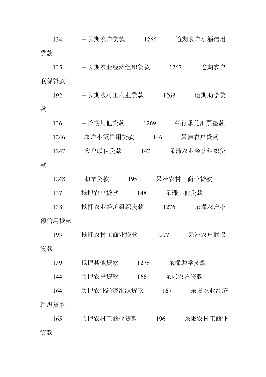 农村信用社贷款风险五级分类实施细则.doc_第2页