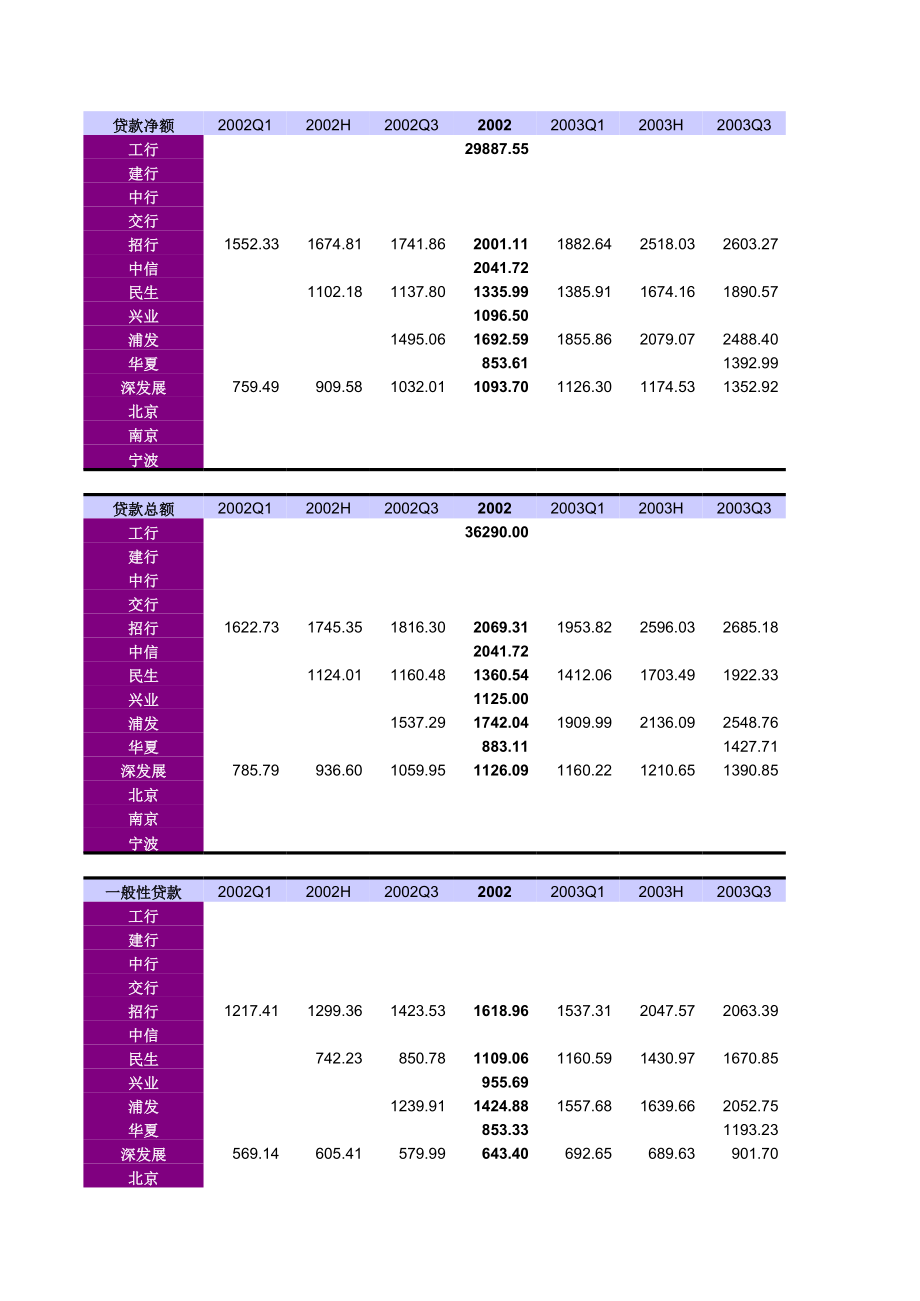 上市银行数据库光大证券.xls_第1页