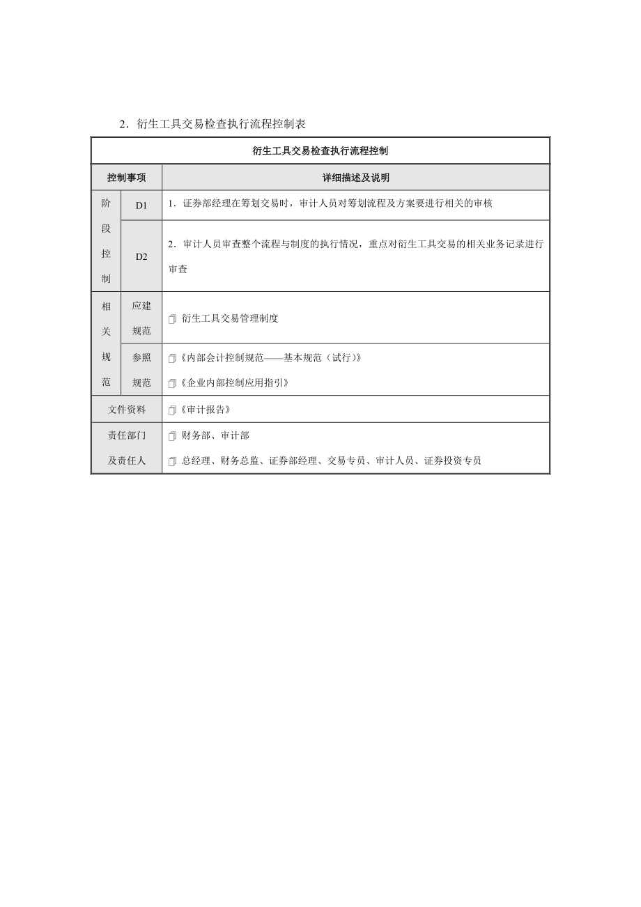 衍生工具交易检查执行流程与表单.doc_第2页