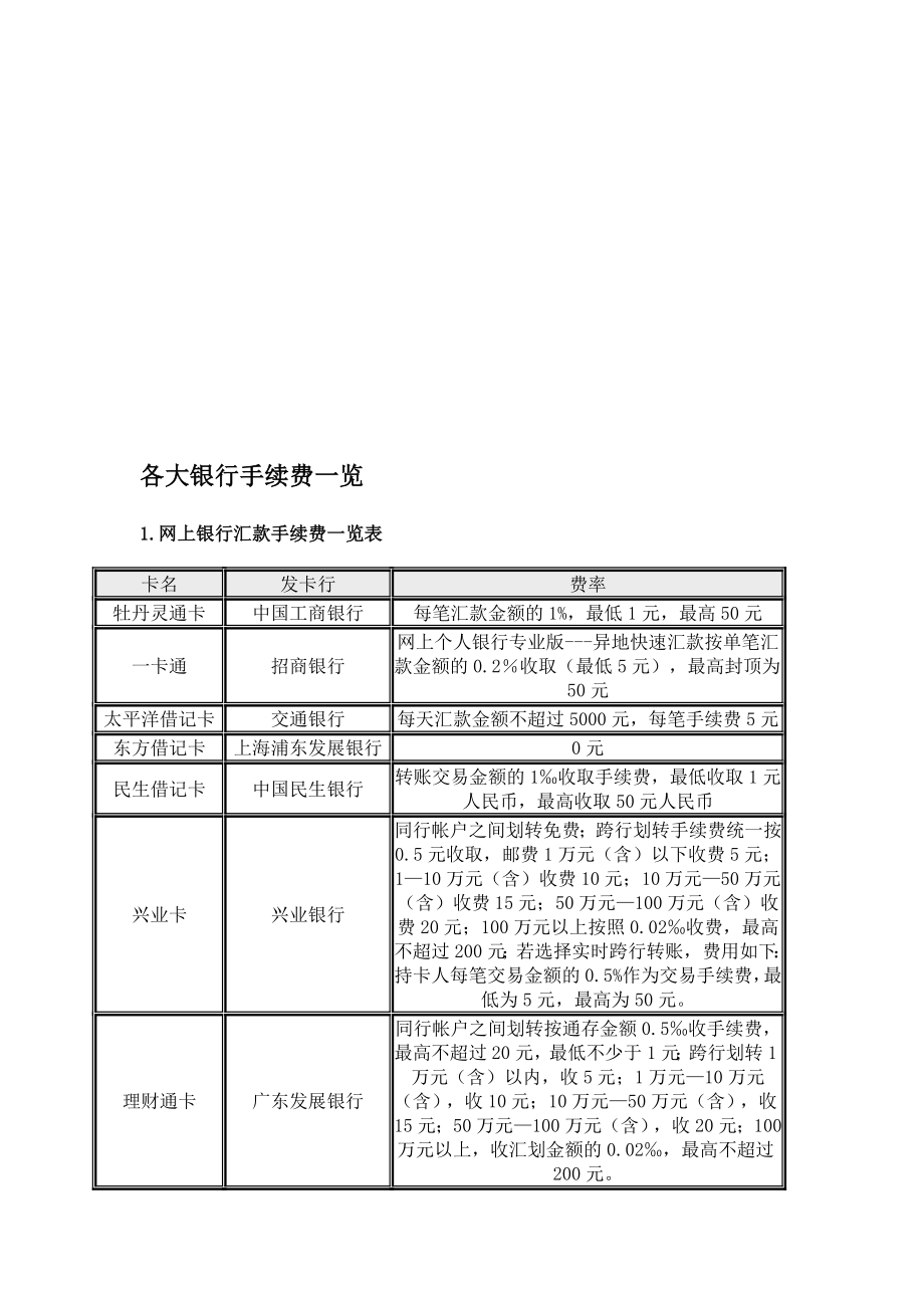 行业资料各大银行手续费一览.doc_第1页