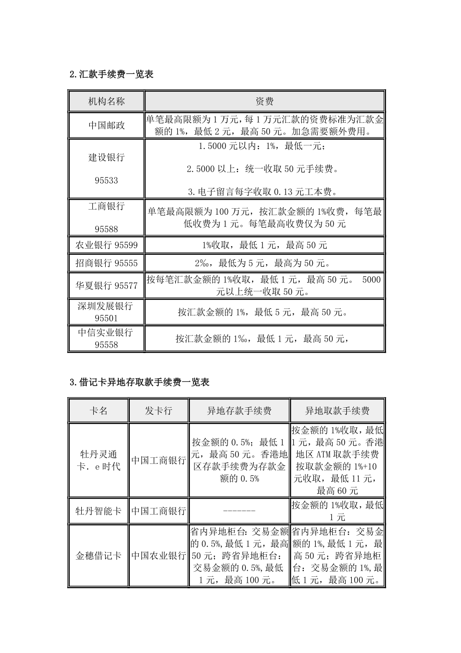 行业资料各大银行手续费一览.doc_第2页