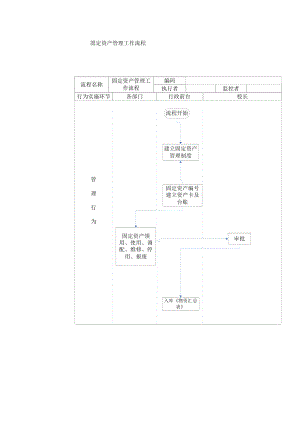 培训学校行政板块流程图.doc