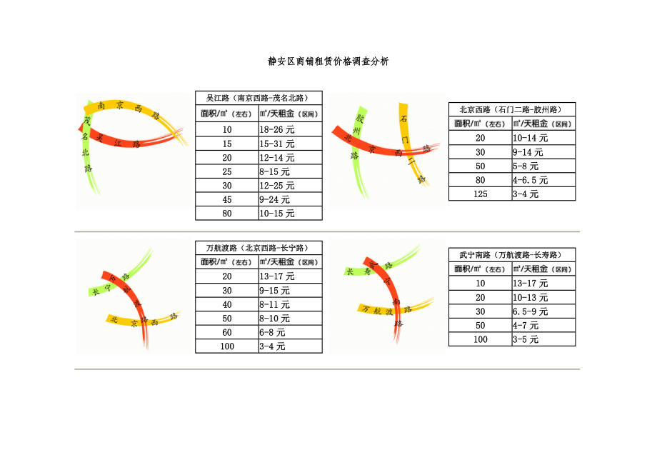 2005第四季度本市商铺租赁价格调查分析.doc_第2页