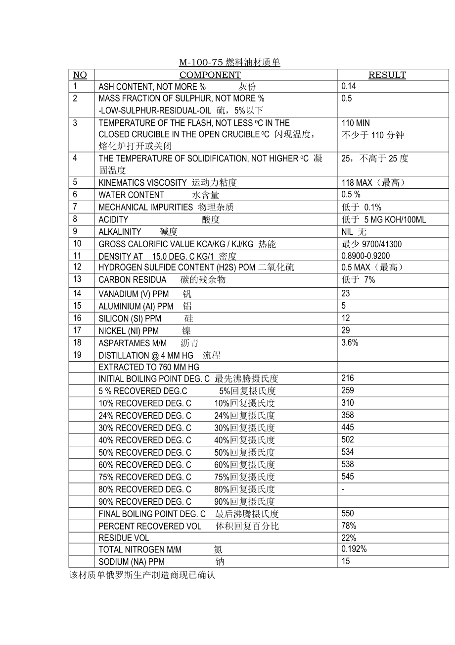 【精品】M10075燃料油材质单.doc_第1页