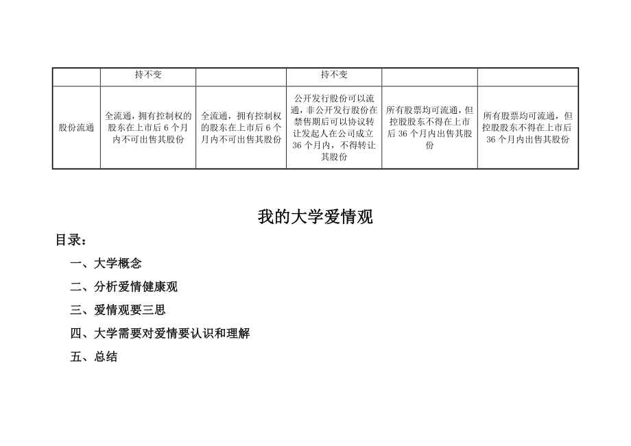 香港大陆上市条件对比李修林.doc_第3页