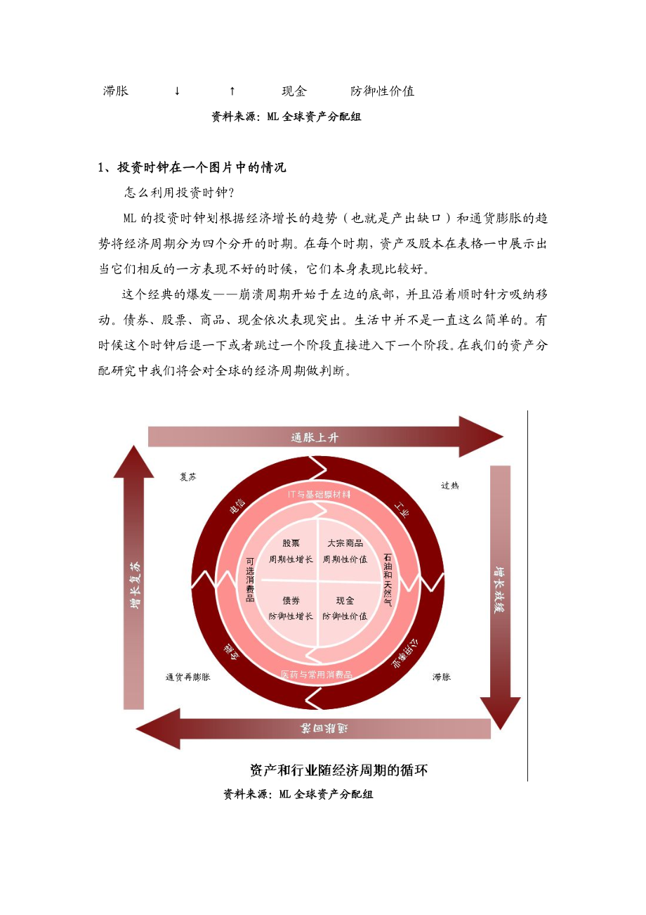 美林《投资时钟模型》完整word版.doc_第2页