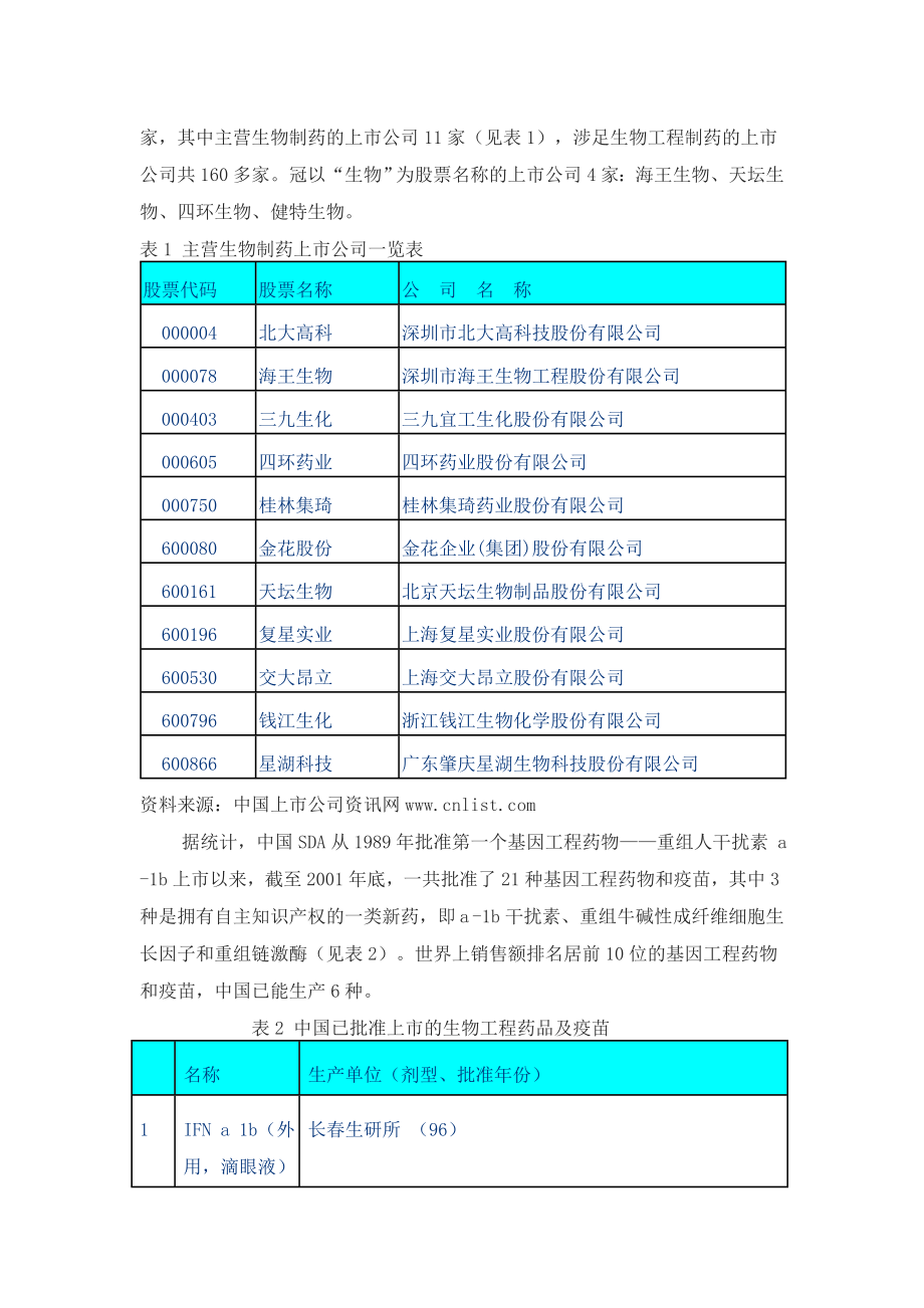 国内市场主要疫苗和生物制药上市公司一览表.doc_第2页