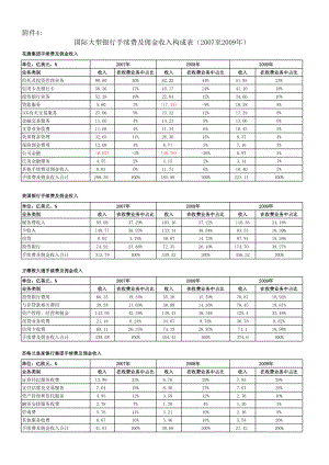 国际大型银行手续费及佣金收入构成表.xls