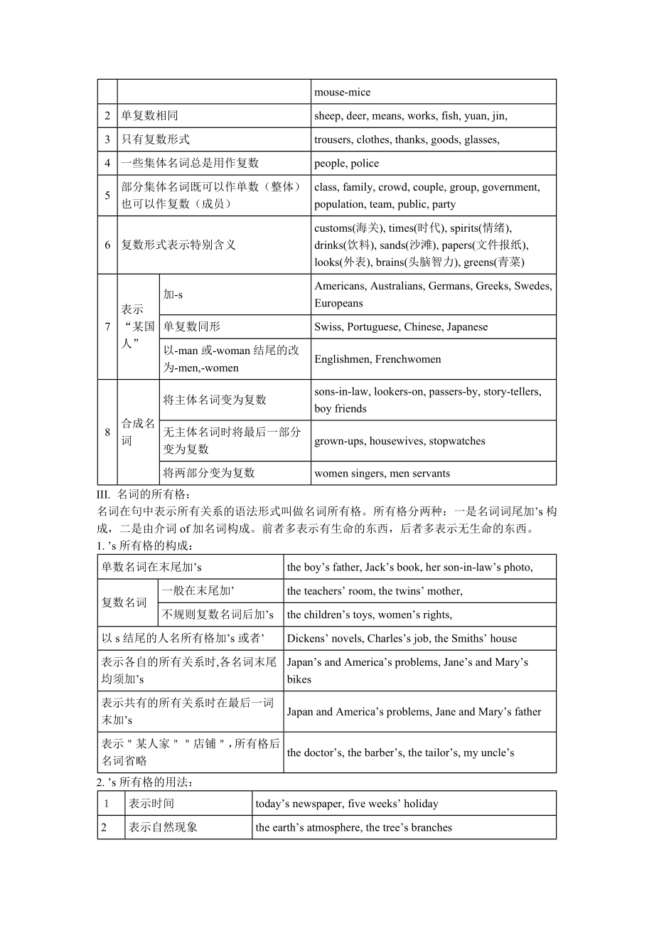 初中英语语法大全(精华版).doc_第2页