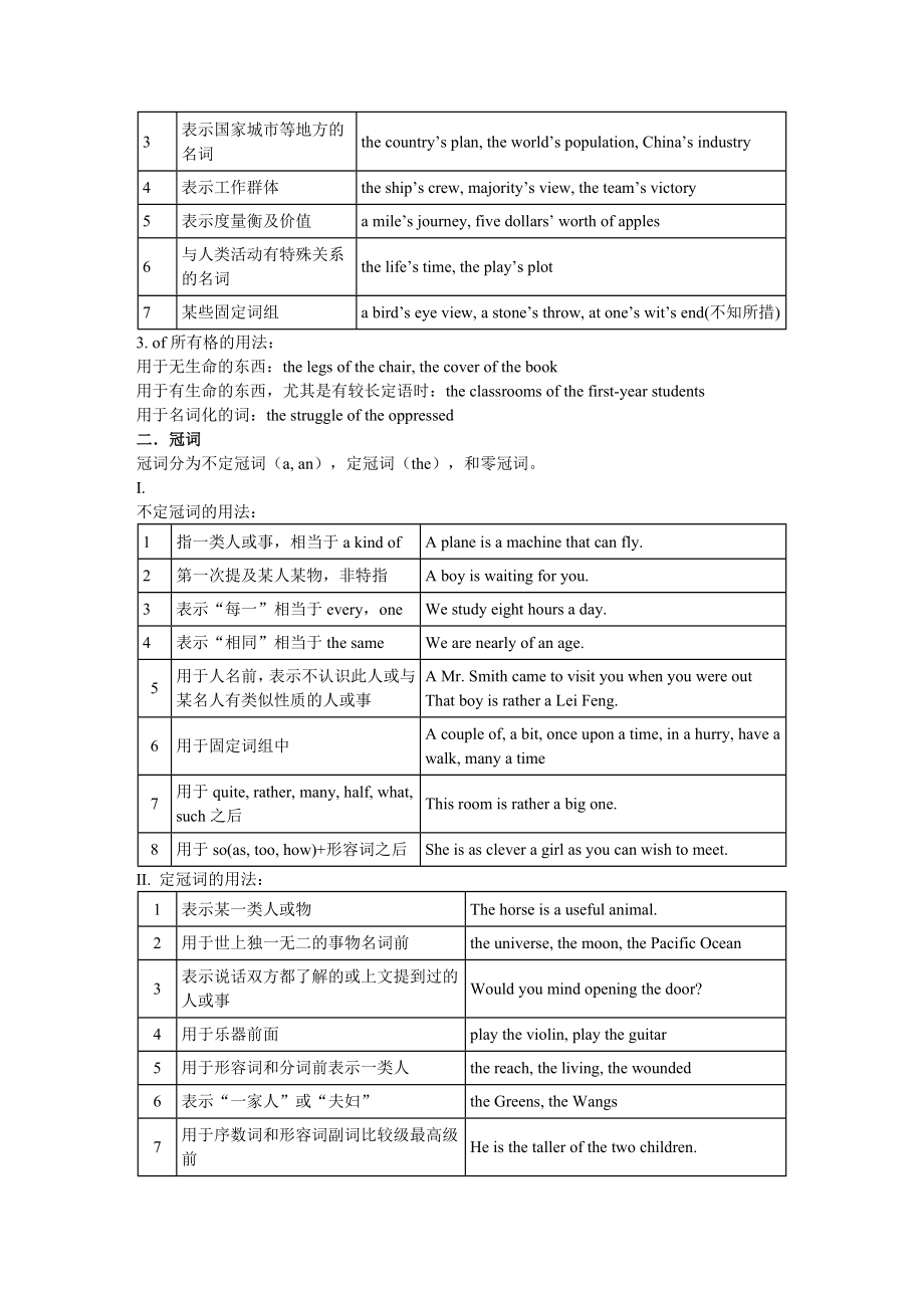 初中英语语法大全(精华版).doc_第3页